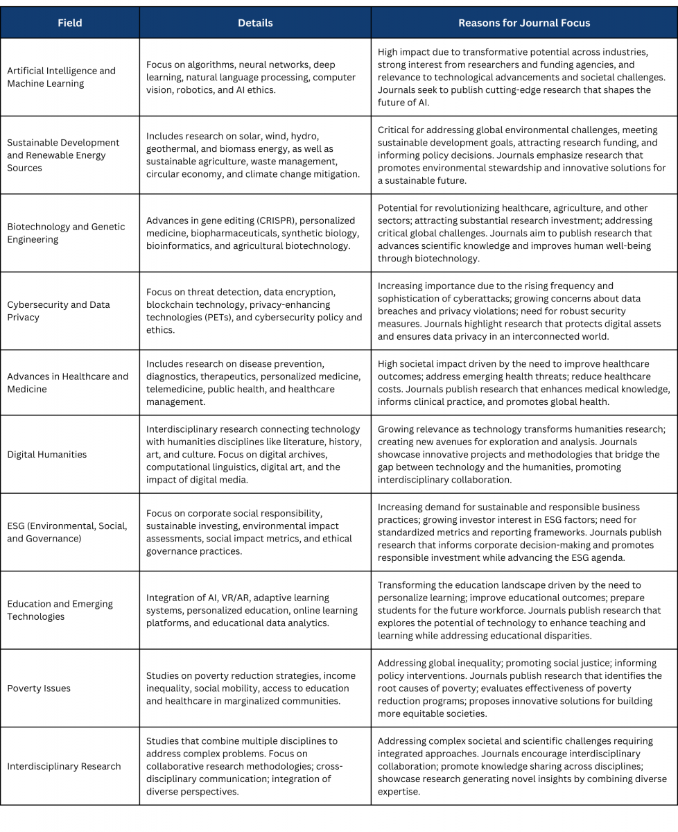 Fields Academic Journals