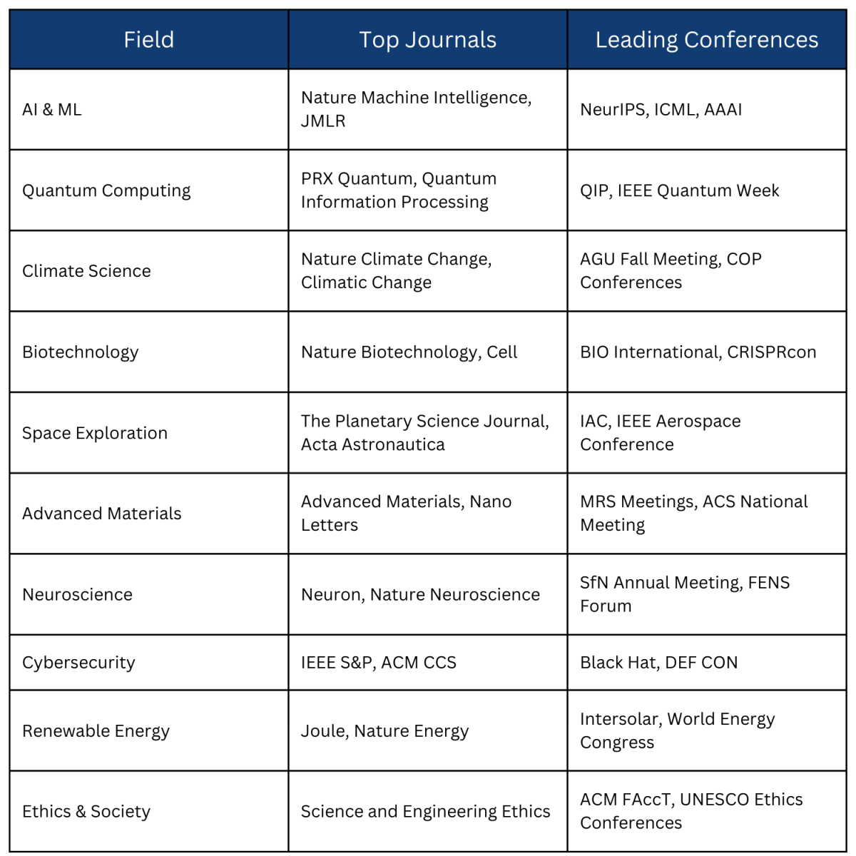  Journals Field