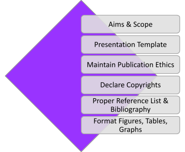 manuscript for SCI publication