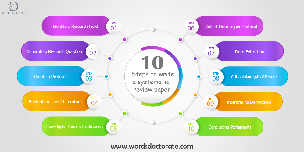 10 Steps - How to Write a Systematic Review Paper in 2021?