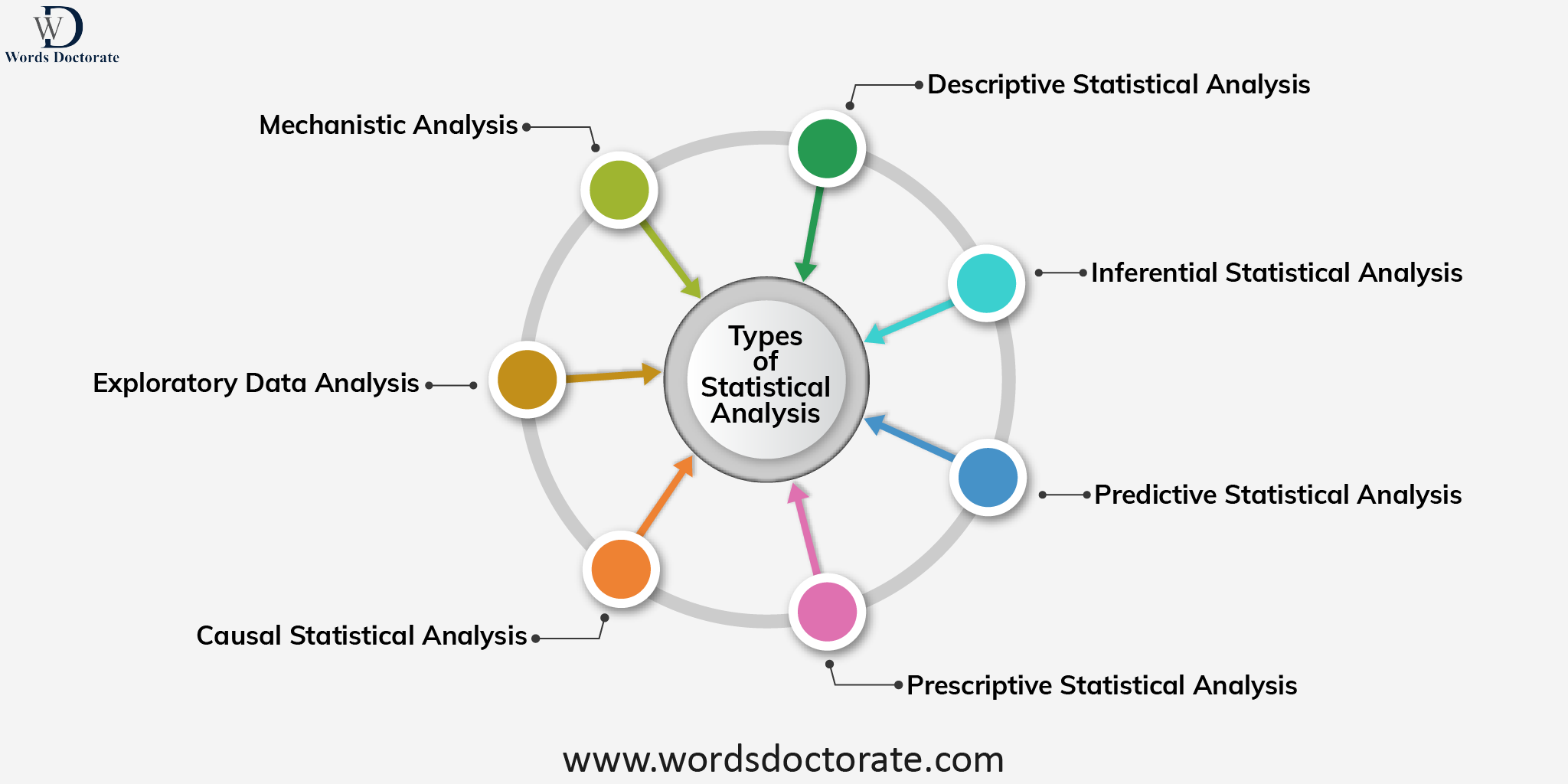 What Is Statistical Analysis Types Process Examples Methods – NBKomputer