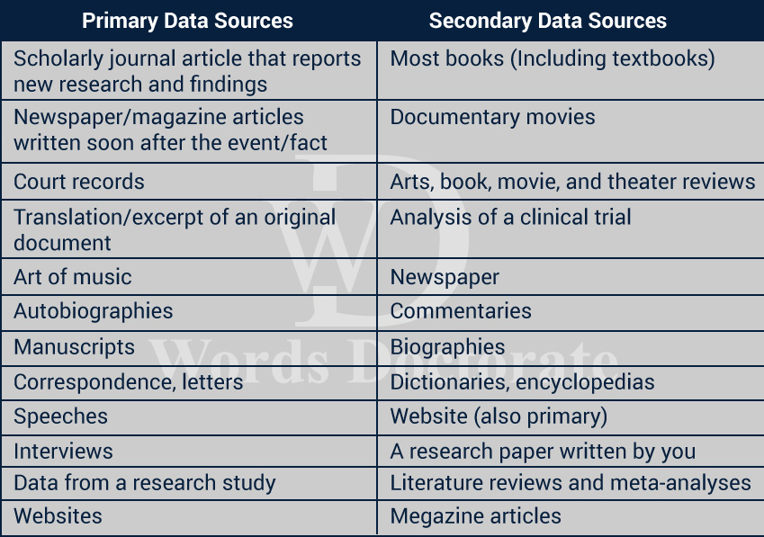 make a research paper from secondary source data
